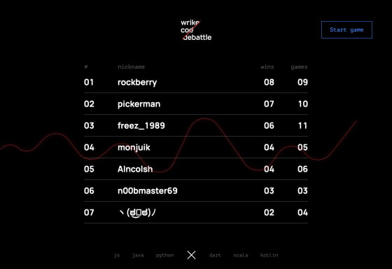 Screenshot of the CodeBattle interface